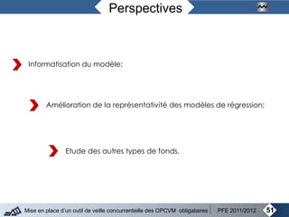 51Mise en place d’un outil de veille concurrentielle des OPCVM obligataires PFE 2011/2012
Perspectives
Informatisation du modèle;
Amélioration de la représentativité des modèles de régression;
Etude des autres types de fonds.
 