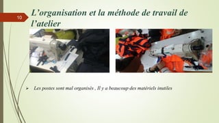 L’organisation et la méthode de travail de
l’atelier
10
 Les postes sont mal organisés , Il y a beaucoup des matériels inutiles
 