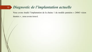 Diagnostic de l’implantation actuelle
Nous avons étudié l’implantation de la chaine 1 du modèle pantalon « 24063 vision
duratex » , nous avons trouvé
12
 