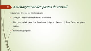 Aménagement des postes de travail
Nous avons proposé les points suivants :
• Corriger l’approvisionnement et l’évacuation
• Fixer un endroit pour les fournitures (étiquette, bouton…) Pour éviter les gestes
inutiles
• Fiche consigne poste
14
 
