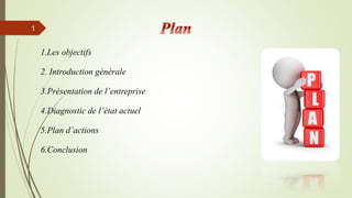 1.Les objectifs
2. Introduction générale
3.Présentation de l’entreprise
4.Diagnostic de l’état actuel
5.Plan d’actions
6.Conclusion
1
 