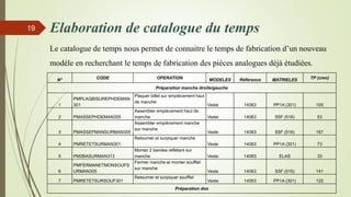 Elaboration de catalogue du temps
Le catalogue de temps nous permet de connaitre le temps de fabrication d’un nouveau
modèle en recherchant le temps de fabrication des pièces analogues déjà étudiées.
19
N° CODE OPERATION MODELES Référence MATRIELES TP (cmn)
Préparation manche droite/gauche
1
PMPLAQBISUREPHDEMAN
301
Plaquer billet sur empiècement haut
de manche
Veste 14063 PP1A (301) 105
2 PMASSEPHDEMAN305
Assembler empiècement haut de
manche Veste 14063 S5F (516) 53
3 PMASSEPMANSURMAN305
Assembler empiècement manche
sur manche
Veste 14063 S5F (516) 167
4 PMRETETSURMAN301
Retourner et surpiquer manche
Veste 14063 PP1A (301) 73
5 PM2BASURMAN313
Monter 2 bandes reflétant sur
manche Veste 14063 ELAS 33
6
PMFERMANETMONSOUFS
URMAN305
Fermer manche et monter soufflet
sur manche
Veste 14063 S5F (516) 141
7 PMRETETSURSOUF301
Retourner et surpiquer soufflet
Veste 14063 PP1A (301) 122
Préparation dos
 