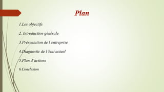 1.Les objectifs
2. Introduction générale
3.Présentation de l’entreprise
4.Diagnostic de l’état actuel
5.Plan d’actions
6.Conclusion
 