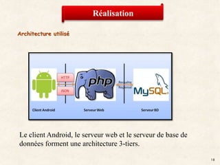 Réalisation
18
Architecture utilisé
Le client Android, le serveur web et le serveur de base de
données forment une archite...