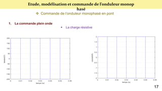 Etude, modélisation et commande de l’onduleur monop
hasé
 Commande de l’onduleur monophasé en pont
1. La commande plein onde
 La charge résistive
17
 