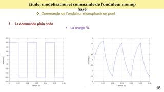 Etude, modélisation et commande de l’onduleur monop
hasé
 Commande de l’onduleur monophasé en pont
1. La commande plein onde
 La charge RL
18
 