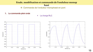 Etude, modélisation et commande de l’onduleur monop
hasé
 Commande de l’onduleur monophasé en pont
1. La commande plein onde
 La charge RLC
19
 
