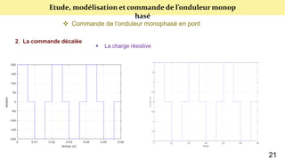 Etude, modélisation et commande de l’onduleur monop
hasé
 Commande de l’onduleur monophasé en pont
2. La commande décalée
 La charge résistive
21
 