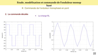 Etude, modélisation et commande de l’onduleur monop
hasé
 Commande de l’onduleur monophasé en pont
2. La commande décalée
 La charge RL
22
 