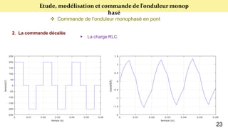 Etude, modélisation et commande de l’onduleur monop
hasé
 Commande de l’onduleur monophasé en pont
2. La commande décalée
 La charge RLC
23
 