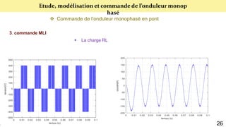 Etude, modélisation et commande de l’onduleur monop
hasé
 Commande de l’onduleur monophasé en pont
3. commande MLI
 La charge RL
26
 