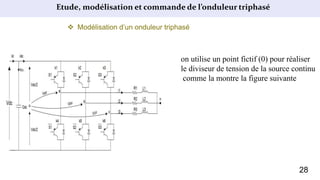 Etude, modélisation et commande de l’onduleur triphasé
 Modélisation d’un onduleur triphasé
on utilise un point fictif (0) pour réaliser
le diviseur de tension de la source continu
comme la montre la figure suivante
28
 