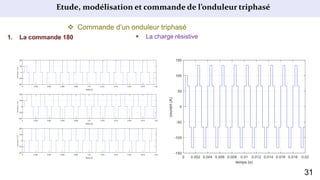 Etude, modélisation et commande de l’onduleur triphasé
 Commande d’un onduleur triphasé
1. La commande 180  La charge résistive
31
 