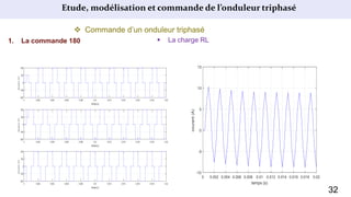 Etude, modélisation et commande de l’onduleur triphasé
 Commande d’un onduleur triphasé
1. La commande 180  La charge RL
32
 