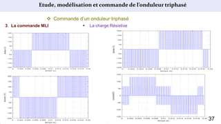 Etude, modélisation et commande de l’onduleur triphasé
 Commande d’un onduleur triphasé
3. La commande MLI  La charge Résistive
37
 