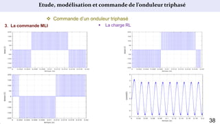 Etude, modélisation et commande de l’onduleur triphasé
 Commande d’un onduleur triphasé
3. La commande MLI  La charge RL
38
 