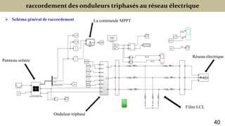 raccordement des onduleurs triphasés au réseau électrique
 Schéma général de raccordement
Panneau solaire
Onduleur triphasé
La commande MPPT
Réseau électrique
Filtre LCL
40
 