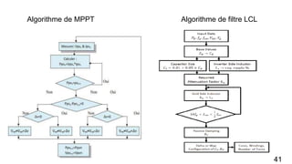 Algorithme de MPPT Algorithme de filtre LCL
41
 
