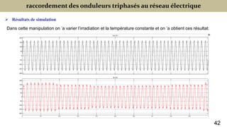 raccordement des onduleurs triphasés au réseau électrique
 Résultats de simulation
Dans cette manipulation on ’a varier l’irradiation et la température constante et on ’a obtient ces résultat:
42
 