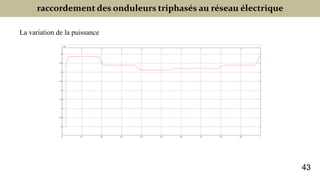 raccordement des onduleurs triphasés au réseau électrique
La variation de la puissance
43
 