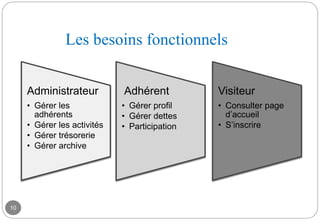 Les besoins fonctionnels
10
Administrateur
• Gérer les
adhérents
• Gérer les activités
• Gérer trésorerie
• Gérer archive
Adhérent
• Gérer profil
• Gérer dettes
• Participation
Visiteur
• Consulter page
d’accueil
• S’inscrire
 