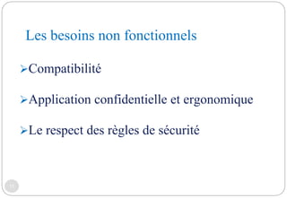 Les besoins non fonctionnels
11
Compatibilité
Application confidentielle et ergonomique
Le respect des règles de sécurité
 