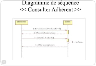 Diagramme de séquence
<< Consulter Adhérent >>
17
 