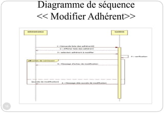 Diagramme de séquence
<< Modifier Adhérent>>
18
 