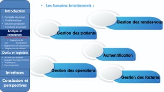 • Les besoins fonctionnels :
Authentification
Gestion des patients
Gestion des operations
Gestion des rendez-vous
Gestion des factures
Introduction
Introduction
• Contexte du projet
• Problématique
• Solution proposée
• Conduite du projet
Analyse et
conception
• Spécification des besoins
• Diagramme de
cas d'utilisation
• Diagrammes de séquences
• Diagramme de classes
Outils et logiciels
• Architecture adoptée
• Langages de programmation
• Frameworks
• Environnements
Interfaces
Conclusion et
perspectives
 