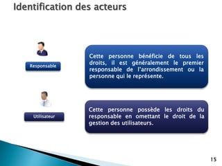15
Utilisateur
Responsable
Identification des acteurs
Cette personne bénéficie de tous les
droits, il est généralement le premier
responsable de l’arrondissement ou la
personne qui le représente.
Cette personne possède les droits du
responsable en omettant le droit de la
gestion des utilisateurs.
 