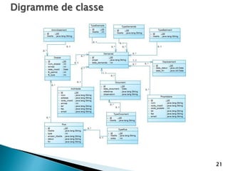 21
Digramme de classe
 