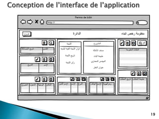 19
Conception de l’interface de l’application
 