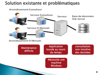 8
Maintenance
difficile
Application
lourde au cours
du temps
consultation
non intuitive
des données
Nécessite une
machine
Windows
Solution existante et problématiques
 