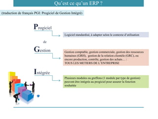 (traduction de français PGI: Progiciel de Gestion Intégré)
Logiciel standardisé, à adapter selon le contexte d’utilisation
Progiciel
Qu’est ce qu’un ERP ?
Gestion Gestion comptable, gestion commerciale, gestion des ressources
humaines (GRH), gestion de la relation clientèle (GRC), ou
encore production, contrôle, gestion des achats… :
TOUS LES METIERS DE L’ENTREPRISE
de
Intégrée
Plusieurs modules ou greffons (1 module par type de gestion)
peuvent être intégrés au progiciel pour assurer la fonction
souhaitée
 