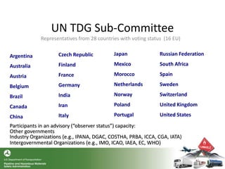 UN TDG Sub-Committee
Representatives from 28 countries with voting status (16 EU)
Argentina
Australia
Austria
Belgium
Brazil
Canada
China
Czech Republic
Finland
France
Germany
India
Iran
Italy
Japan
Mexico
Morocco
Netherlands
Norway
Poland
Portugal
Russian Federation
South Africa
Spain
Sweden
Switzerland
United Kingdom
United States
Participants in an advisory (“observer status”) capacity:
Other governments
Industry Organizations (e.g., IPANA, DGAC, COSTHA, PRBA, ICCA, CGA, IATA)
Intergovernmental Organizations (e.g., IMO, ICAO, IAEA, EC, WHO)
 