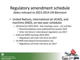 Regulatory amendment schedule
Dates relevant to 2013-2014 UN Biennium
• United Nations, international air (ICAO), and
maritime (IMO), on two year schedules
– UN biennium 2013-2014. Two meetings a year – Jun and Nov
• Recommendations were published first quarter 2015
• Enter into force in international regulations Jan 2017
– ICAO and IMDG meetings 2014-2015
• Regulations will enter into force Jan 2017
– US HMR international harmonization rule
• Regulations will enter into force Jan 2017
 