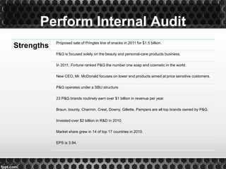 Perform Internal Audit
Strengths Proposed sale of Pringles line of snacks in 2011 for $1.5 billion.
P&G is focused solely on the beauty and personal-care products business.
In 2011, Fortune ranked P&G the number one soap and cosmetic in the world.
New CEO, Mr. McDonald focuses on lower end products aimed at price sensitive customers.
P&G operates under a SBU structure.
23 P&G brands routinely earn over $1 billion in revenue per year.
Braun, bounty, Charmin, Crest, Downy, Gillette, Pampers are all top brands owned by P&G.
Invested over $2 billion in R&D in 2010.
Market share grew in 14 of top 17 countries in 2010.
EPS is 3.94.
 