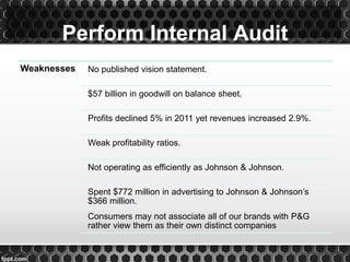 Perform Internal Audit
Weaknesses No published vision statement.
$57 billion in goodwill on balance sheet.
Profits declined 5% in 2011 yet revenues increased 2.9%.
Weak profitability ratios.
Not operating as efficiently as Johnson & Johnson.
Spent $772 million in advertising to Johnson & Johnson’s
$366 million.
Consumers may not associate all of our brands with P&G
rather view them as their own distinct companies
 