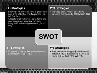 SO Strategies
• Spend $400 million in R&D to produce 3
new lines of higher end fragrances (S7,
S8, S9, O1).
• Allocate $100 million for advertising and
promoting male skin care products
using celebrities as spokesmen (S6, O5,
O6).
WO Strategies
• Increase social medial advertising
targeting teenagers by $100M (W3, O2).
ST Strategies
• Continue to market low end cosmetics
and fragrances (S4, T5).
WT Strategies
• Reduced advertising by $300M on well
established products letting their brand
name sell for itself (W5, W6, T7).
SWOT
 