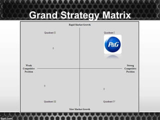 Grand Strategy Matrix
 