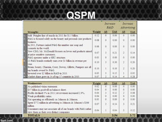 QSPM
 