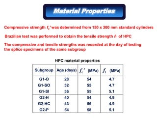 ENHANCEMENT OF TENSION LAP SPLICE IN HPC USING DIFFERENT TECHNIQUES.pptx