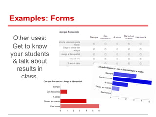 Technology for Spanish teachers