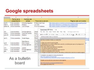 Google spreadsheets
As a bulletin
board
 