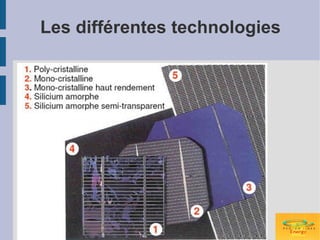 Les différentes technologies
 