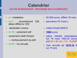 Calendrier
     (en cas de fianacement : chronologie pour un particulier)


●   m : installation                  ●   25 000 euros, différé 16 mois
●   m+3 : raccordement         Edf,   ●   assurance 7€ /mois.u
    début différé le 10/9
●   déclaration revenu                ●   crédit d'impôt 8400 €
●   m+15 : versement edf              ●   1900 euros
●   versement crédit d'impot          ●   calcul intérêts intercalaires
                                          sur 16 mois 1583,33 euros
    → remboursement du prêt
                                          soit 25+1,58 -8,4 -1,9 = 16,283€
●   m+24 : 1er annuité                ●   1ère annuité de 1679,16 €
                                          sur 15 ans
 