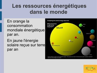 Les ressources énergétiques
         dans le monde
En orange la
consommation
mondiale énergétique
par an.
En jaune l'énergie
solaire reçue sur terre
par an
 