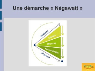 Une démarche « Négawatt »
 