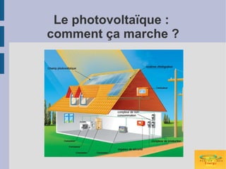 Le photovoltaïque :
comment ça marche ?
 