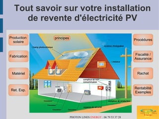Tout savoir sur votre installation
     de revente d'électricité PV

Production    principes                                          Procédures
  solaire



Fabrication                                                      Fiscalité /
                                                                 Assurance



 Matériel                                                         Rachat



                                                                 Rentabilité
Ret. Exp.
                                                                 Exemples




                          PHOTON LINES ENERGY : 06 79 53 37 28
 